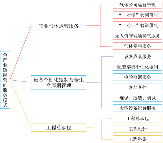 “大國重器”又添“國字號新名片”——杭氧成為國家級服務型制造示范企業(圖1)